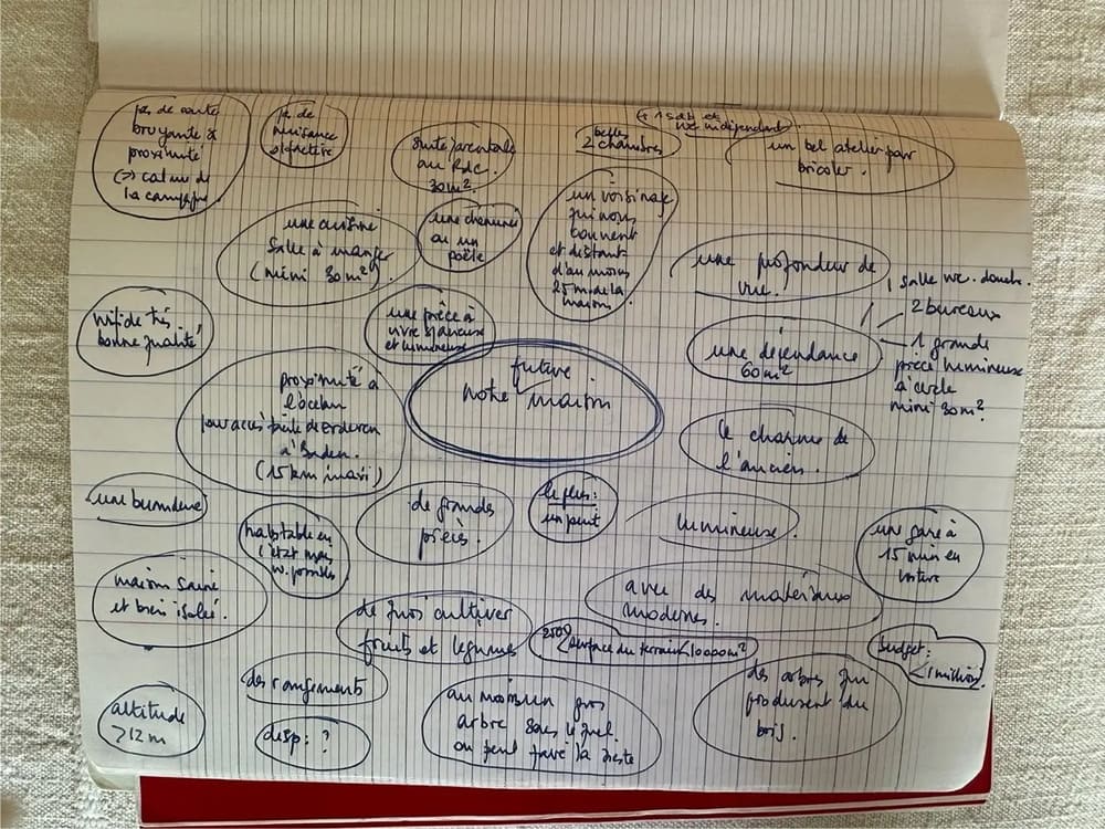 Brainstorming - 36 ouest